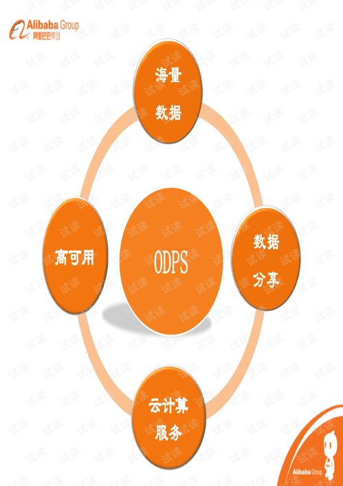楊少華與阿里開(kāi)放數(shù)據(jù)處理服務(wù) 實(shí)現(xiàn)高效數(shù)據(jù)驅(qū)動(dòng)的未來(lái)