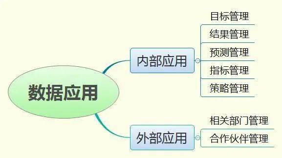 新形勢(shì)下客戶服務(wù)體系建設(shè)的新思考（七） 數(shù)據(jù)處理服務(wù)賦能智能客服