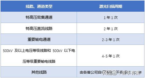 智能巡檢行業(yè)發(fā)展現(xiàn)狀 面臨機(jī)遇及發(fā)展趨勢(shì)預(yù)測(cè) 附報(bào)告目錄