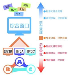 南沙區(qū)政數(shù)局以數(shù)據(jù)驅(qū)動(dòng)服務(wù)革新，力促窗口作風(fēng)提質(zhì)增效