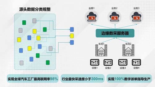 廣汽埃安智能生態工廠二期擴建竣工 數據驅動智能制造新篇章