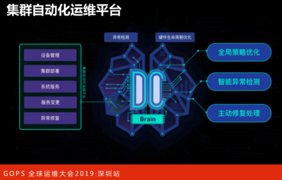阿里巴巴智能數(shù)據(jù)中心AIOps演進之路 數(shù)據(jù)處理服務(wù)的核心突破